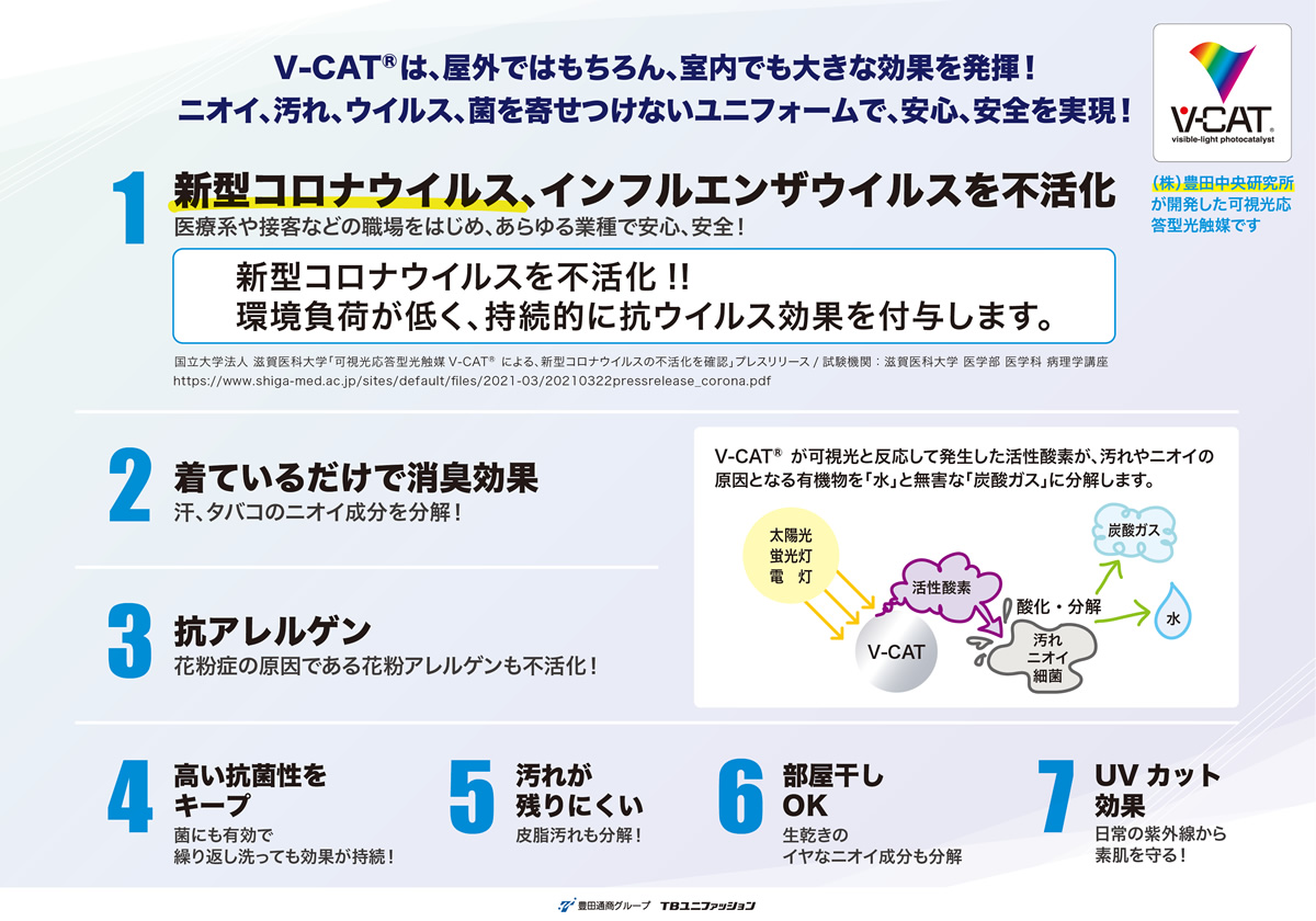 V-CAT®が新型コロナウイルスを不活化することが確認されました。